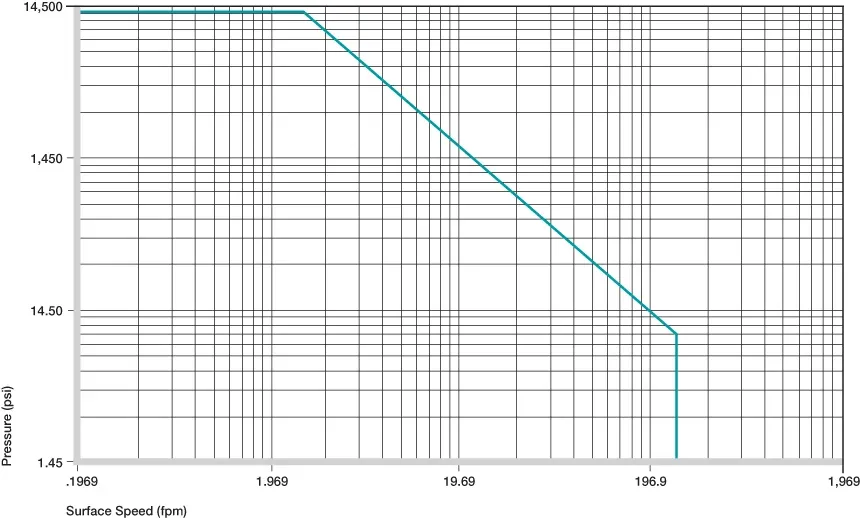 Bujes de plástico permitidos valores p x v