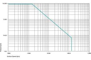 Bujes de plástico permitidos valores p x v