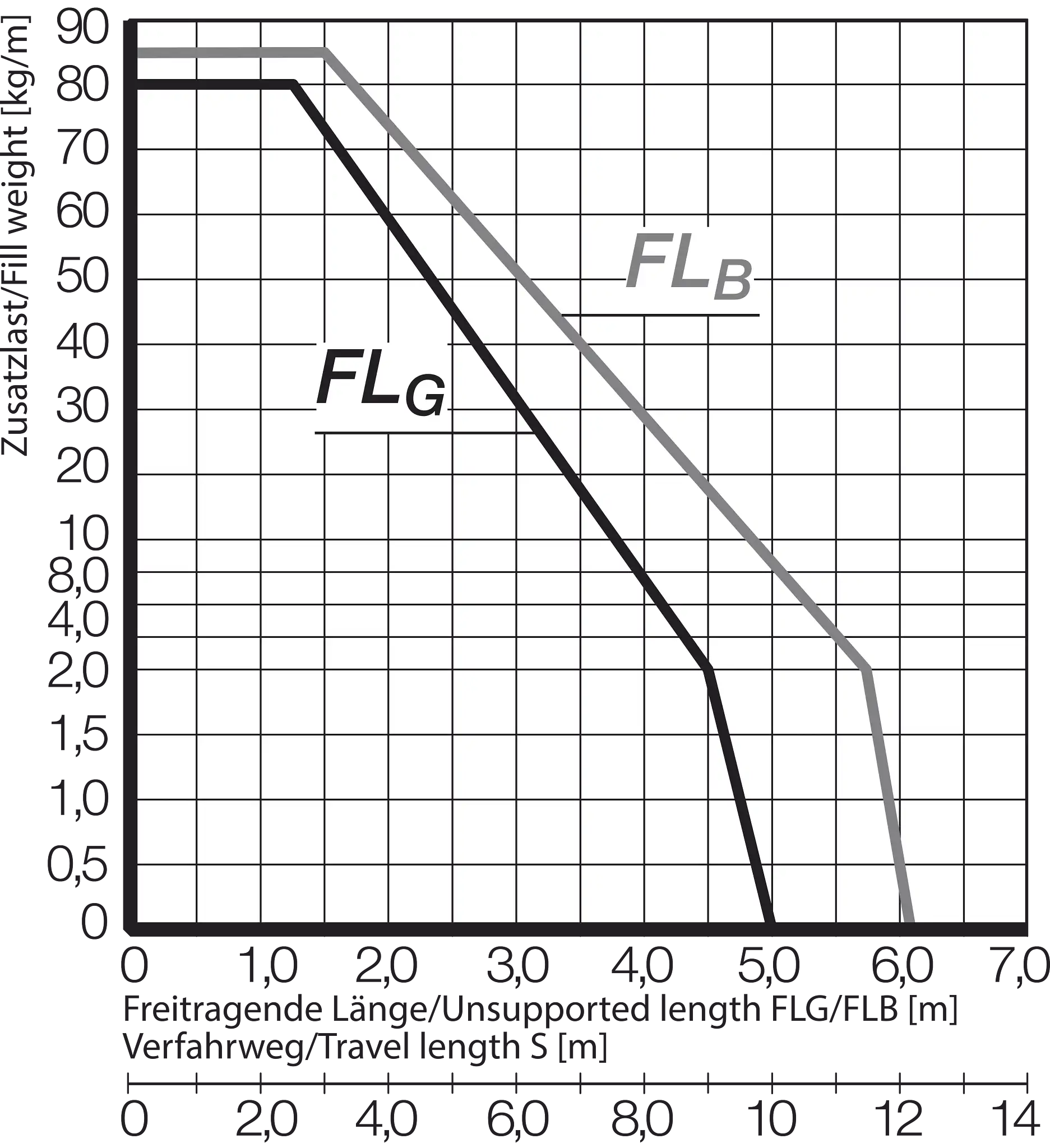 H4Q.82.100.150.0 technical drawing