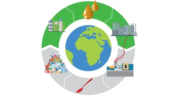 HydroPRSで行うリサイクル