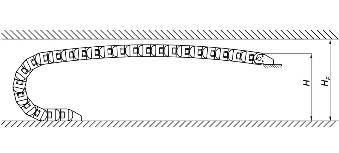 Chain Length Engineering Calculation of chain lengths and pretension