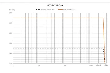 MOT-EC-56-C-I-A technical drawing