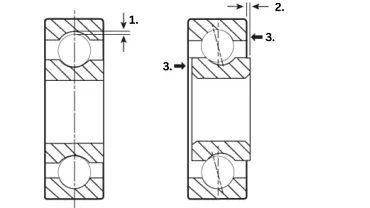 Ein Bild 1.Radialspiel; 2. Axialspiel; 3. F(Neg)