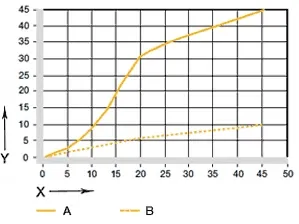 wykres. 07: Zużycie w zastosowaniach obrotowych i wahadłowych