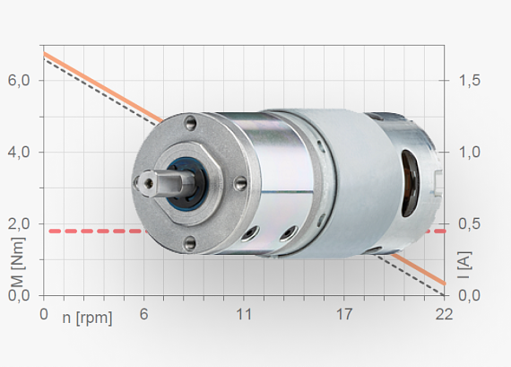 dc motor