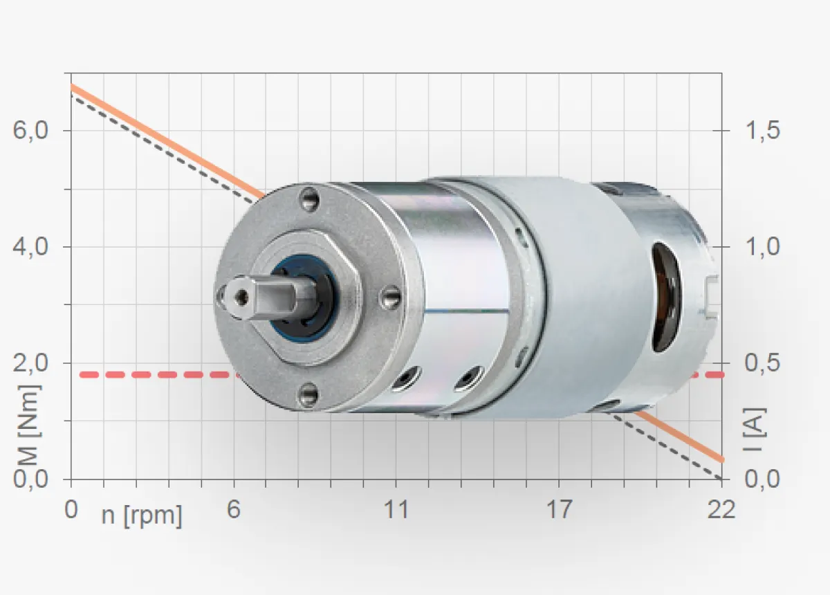 dc motor