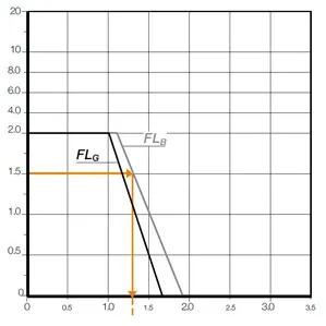 charnière en film renforcé