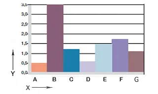 schéma. 06: Opotřebení, rotační aplikace s různými