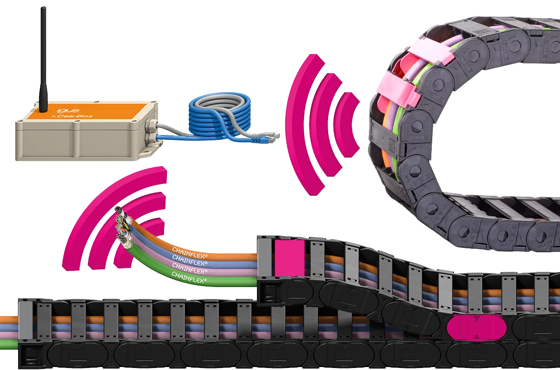 Digital technologies