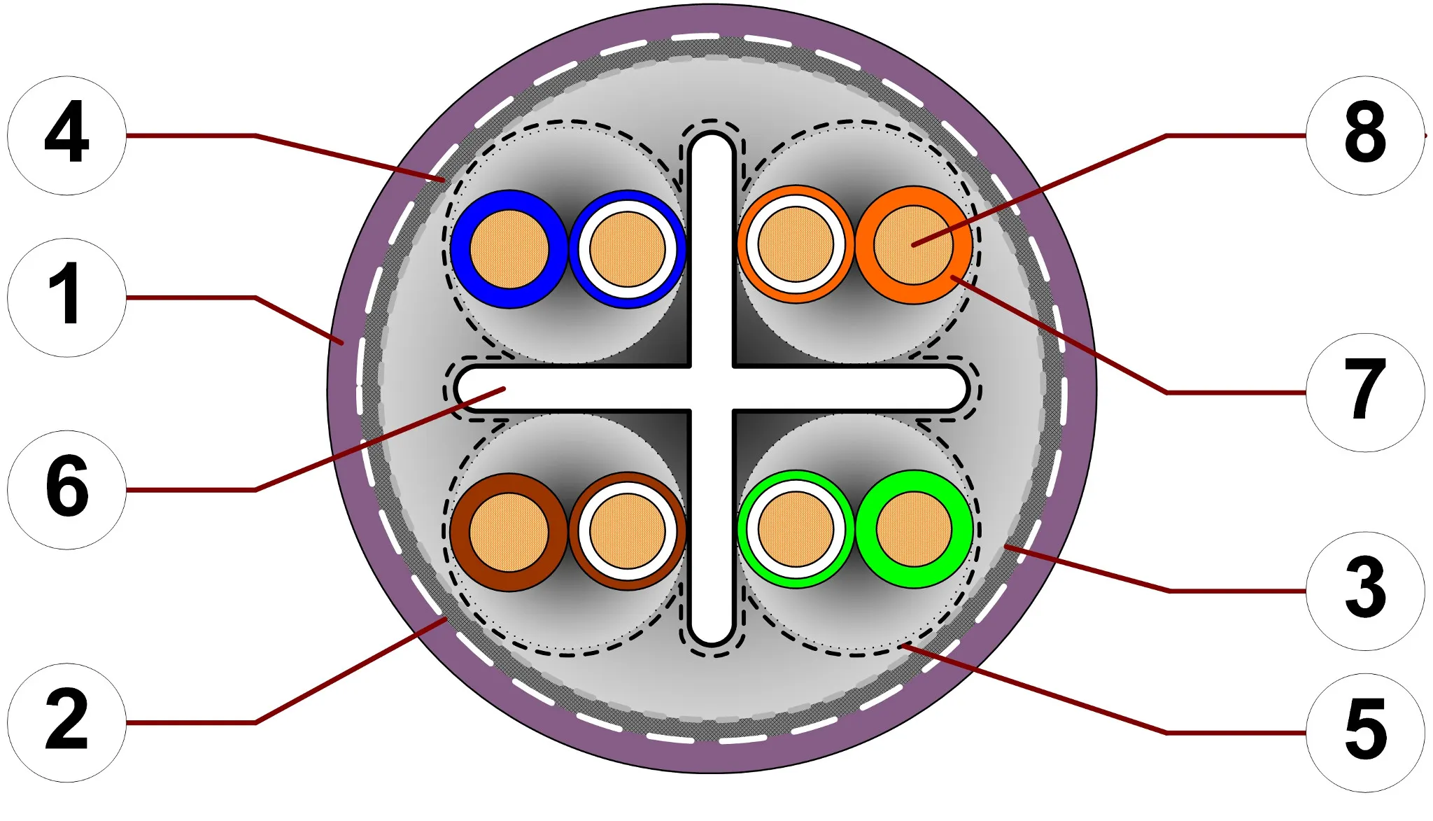 igus chainflex CAT 5 cable in cross section