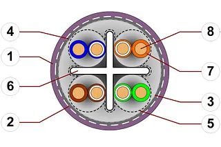 igus chainflex CAT-5-Leitung im Querschnitt