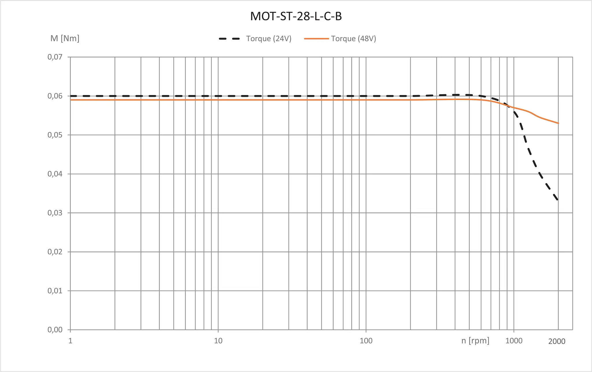 MOT-ST-28-L-C-B technical drawing