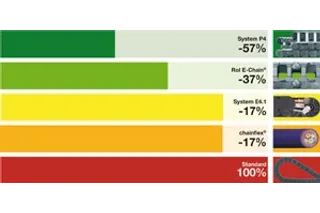 energy chain®  cablecarrier energy efficiency