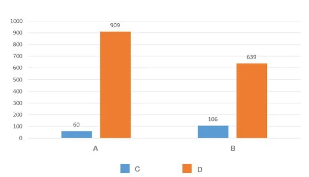 iglide® TX1 wear test