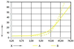 Usure en oscillation et en rotation