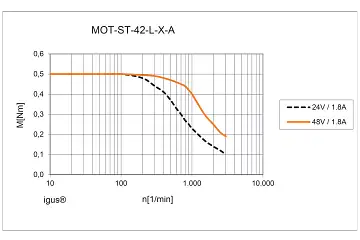 MOT-ST-42-L-A-A technical drawing
