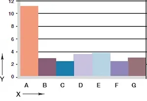 Slijtage, roterende toepassing met ondersnijding. Asmaterialen