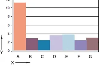 Wear, rotating application with undercut. Shaft materials