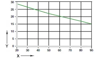 schéma. 02: maximální doporučený povrchový tlak v závislosti na teplotě (20 MPa při +20 °C)