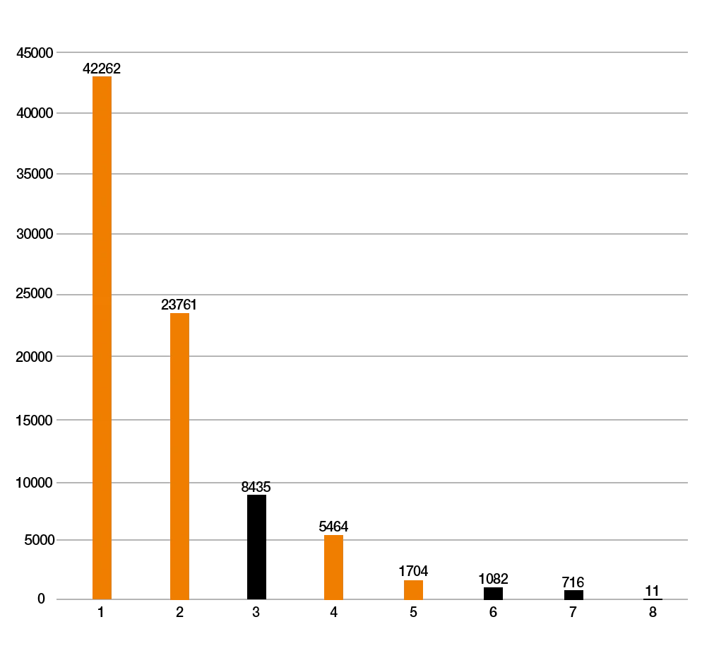 3D printed gear in service life testing