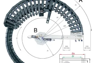 Dimensionering van de twister-ketting®