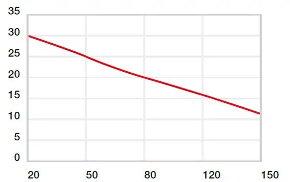 แรงกดพื้นผิว