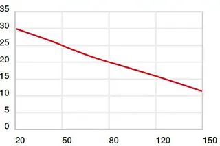 Presión superficial