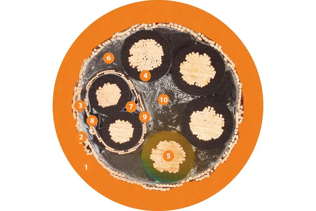 1. Mit Druck extrudierte PUR-Mischung 2. Extrem biegebeständiges Geflecht aus verzinnten Kupferdrähten 3. Kunststoffvlies 4. Mechanisch hochwertige, besonders niederkapazitive TPE-Mischung 5. Besonders biegebeständige Ausführung aus blanken Kupferdrähten 6. Kunststofffaden 7.Kunststofffolie 8.Aluminiumkaschierte Kunststofffolie 9.Biegebeständiges Geflecht aus verzinnten Kupferdrähten 10.Zugfestes Kernelement