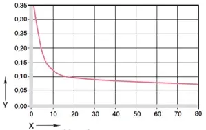 coefficient of friction as a function of load GV0