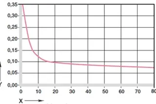 coefficient of friction as a function of load GV0