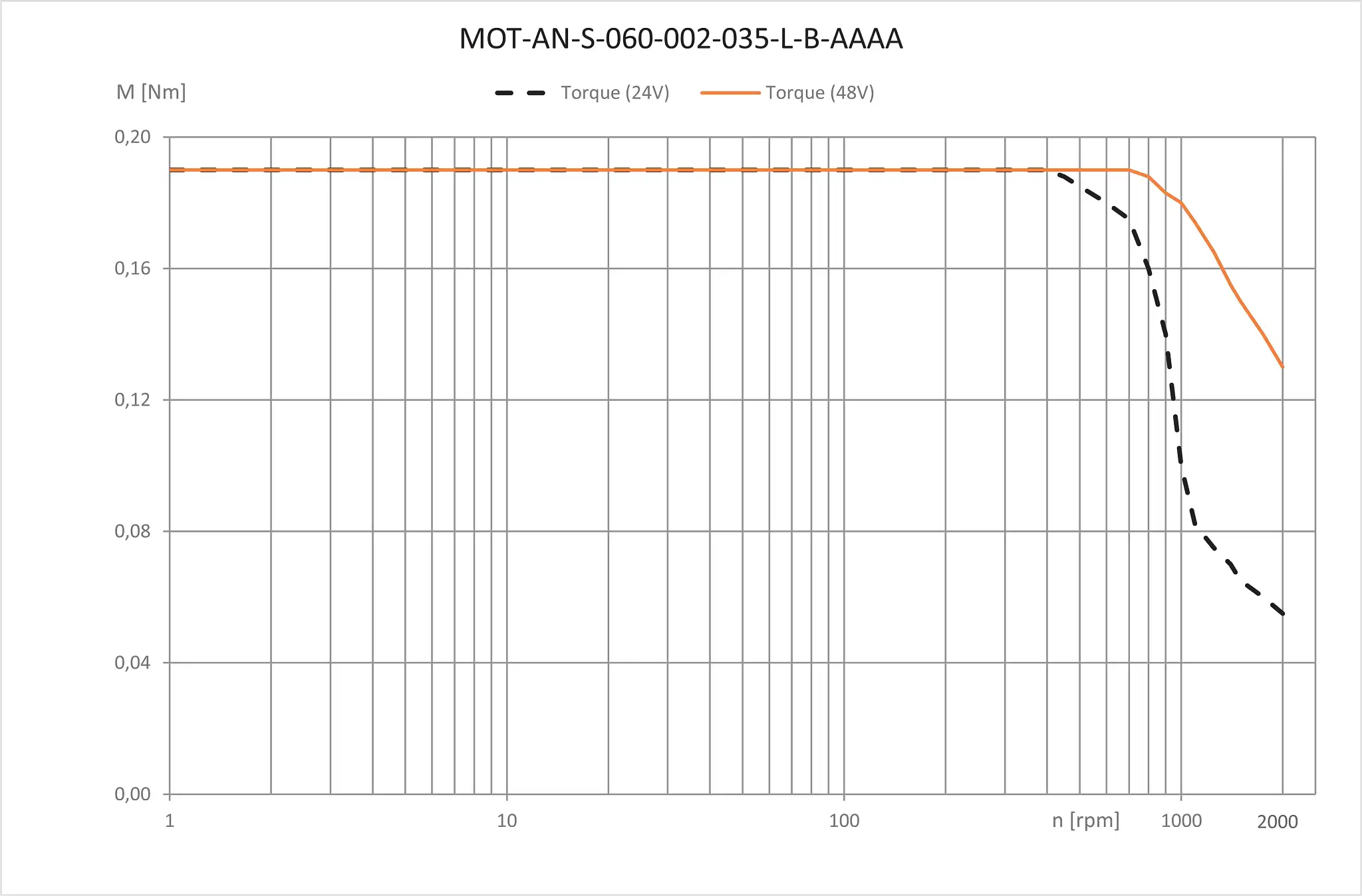 MOT-AN-S-060-002-035-L-B-AAAA technical drawing