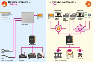Informační grafika