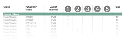 Chemical resistance table