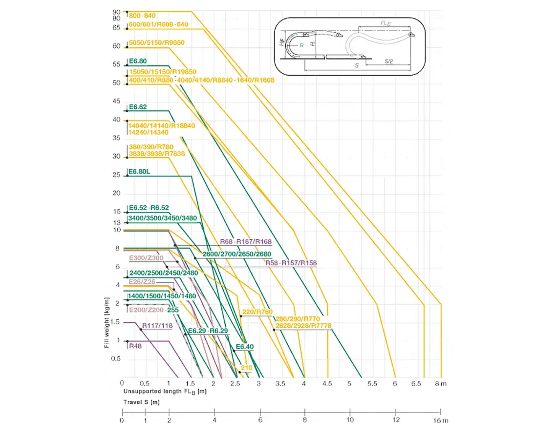Sag FLB no soportado: grandes cadenas de energía