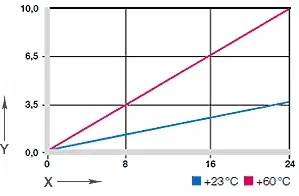 圖 03：在壓力和溫度下的變形