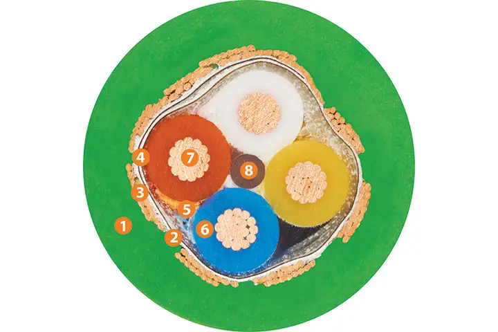 1. Pressure extruded PUR mixture 2. Flexible strong braiding made of tinned copper wires 3. Plastic fleece 4. Aluminium-coated plastic foil 5. Plastic foil 6. Plastic blind element 7. Mechanically high-quality TPE mixture (according to bus specification) 8. Fine-wire strand in especially flexible version made of bare copper wires<br /> 