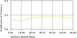 coeficientes de fricción