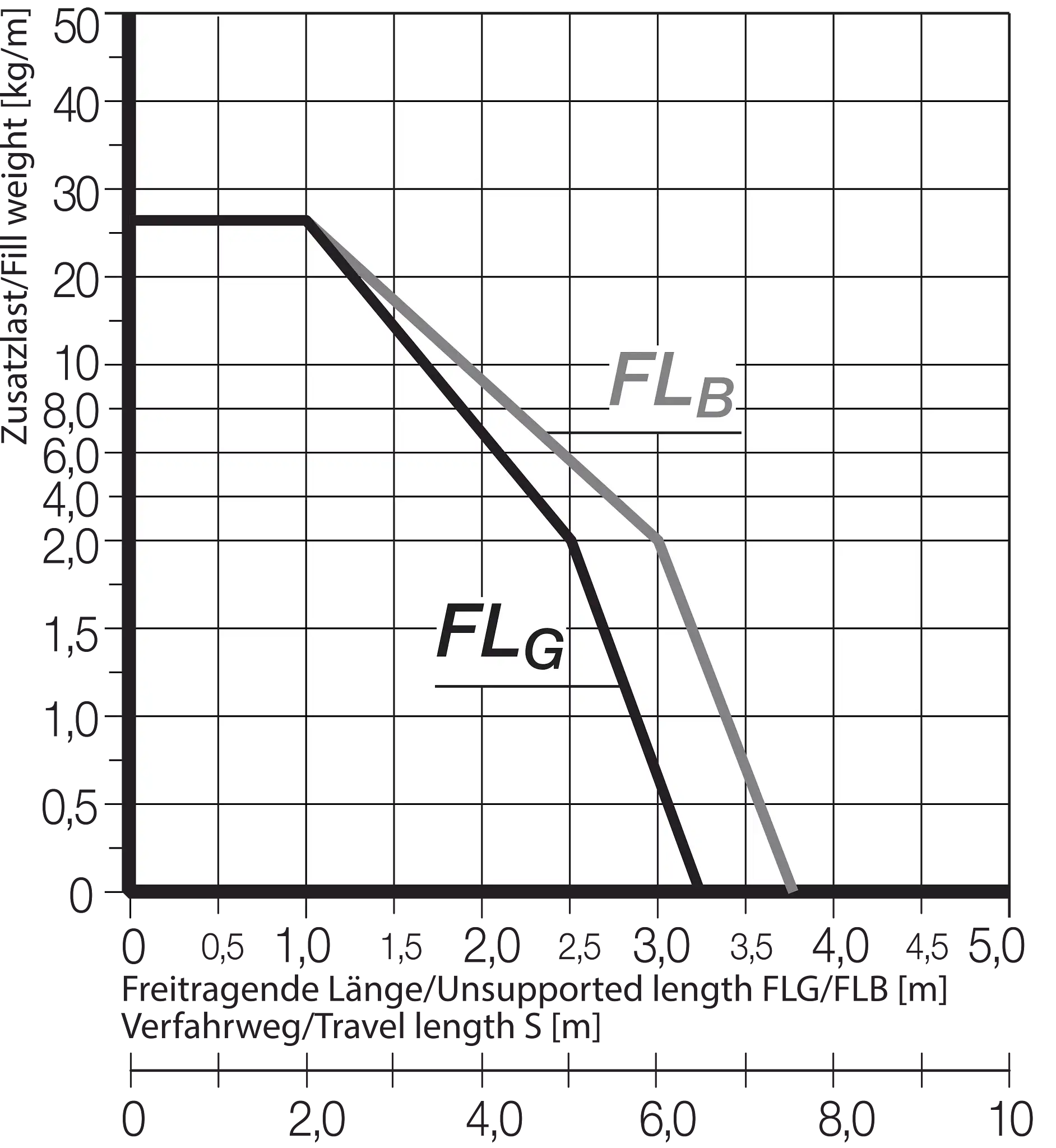 R4.48L.050.075.0 technical drawing