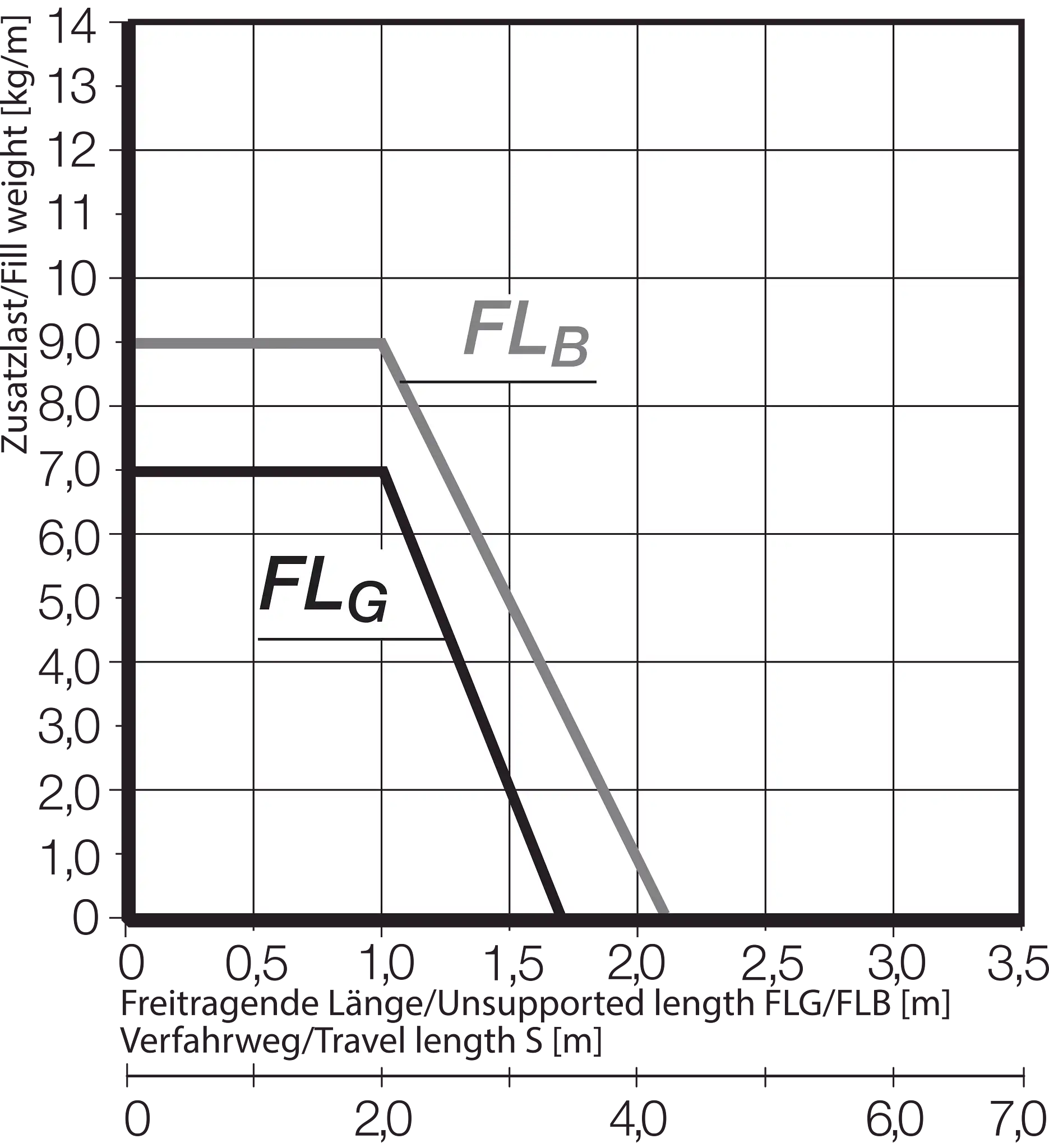 RX48.120.200.0 technical drawing