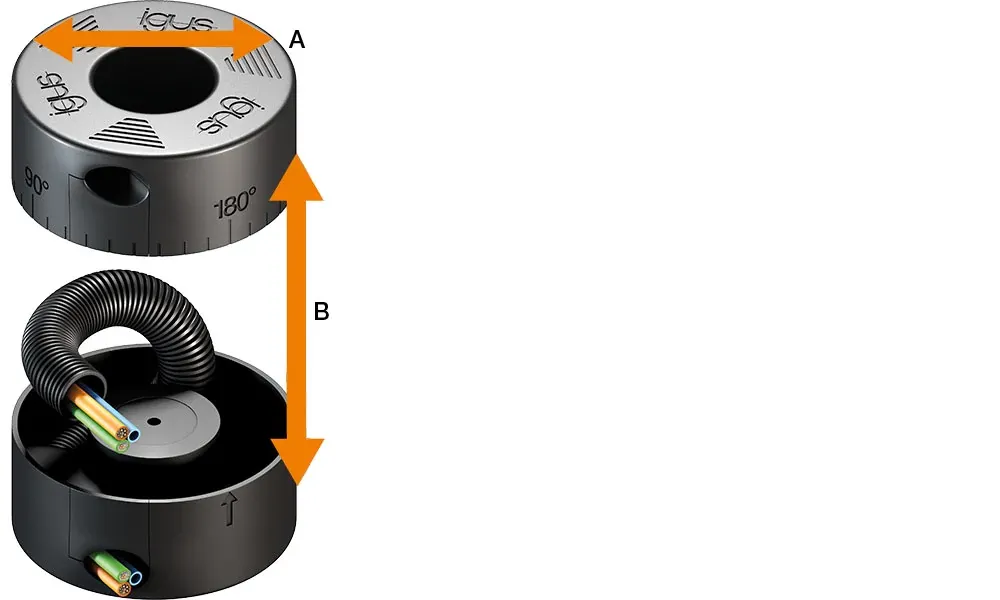 Módulo rotatorio CRM