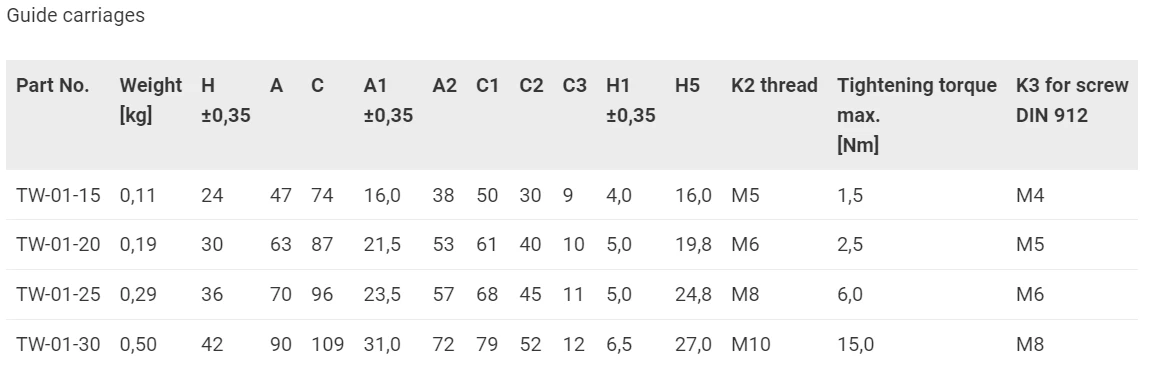 guide carriages table