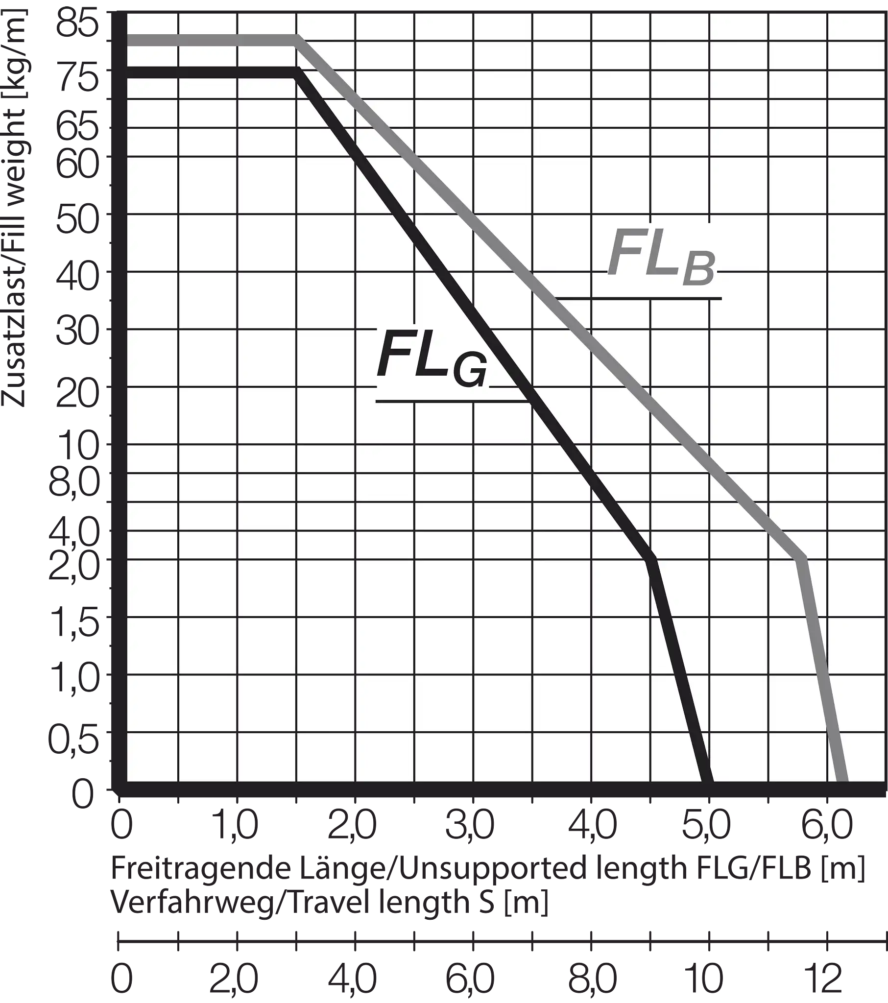 E4.80.07.200.0.ESD technical drawing