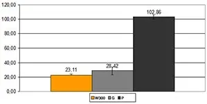 Essai d'usure pour les clients