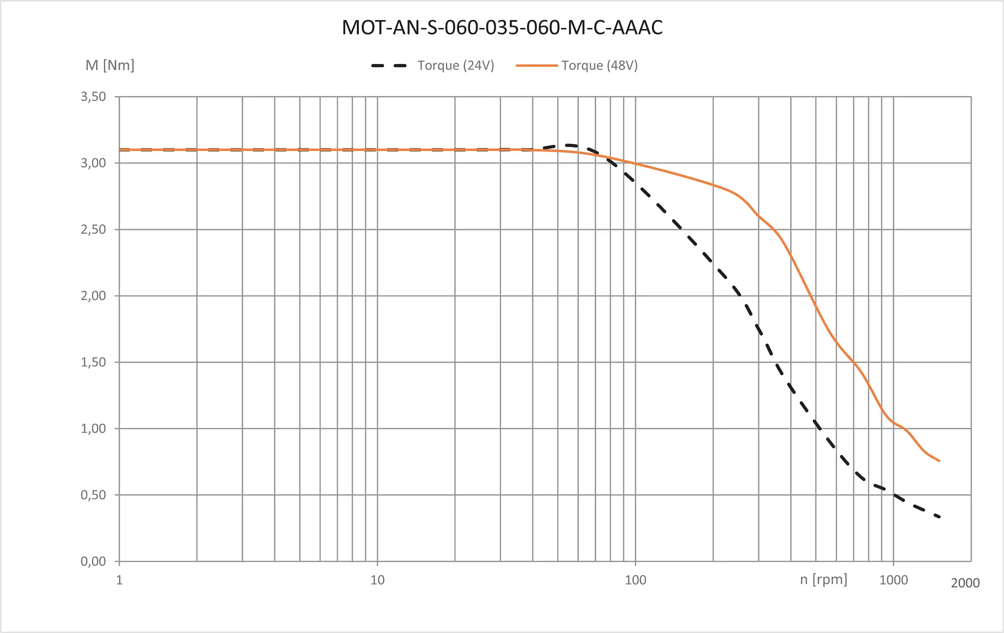 MOT-AN-S-060-035-060-M-C-AAAC technical drawing