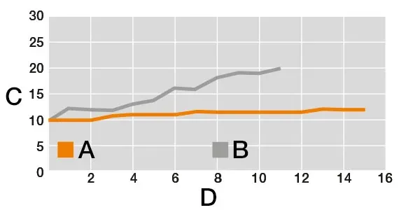 Tested e-spool flex pull-out forces