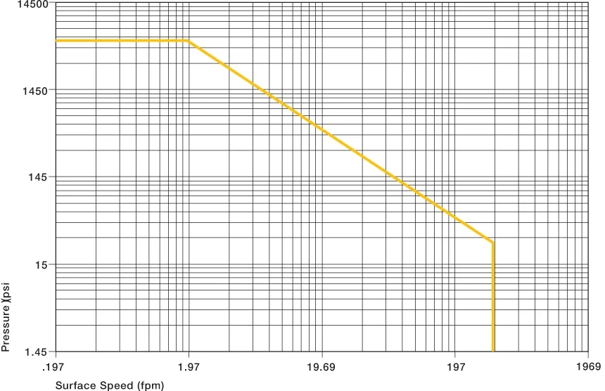 iglide j p x v grafica de valores