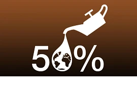 Environmental pollution from lubricants