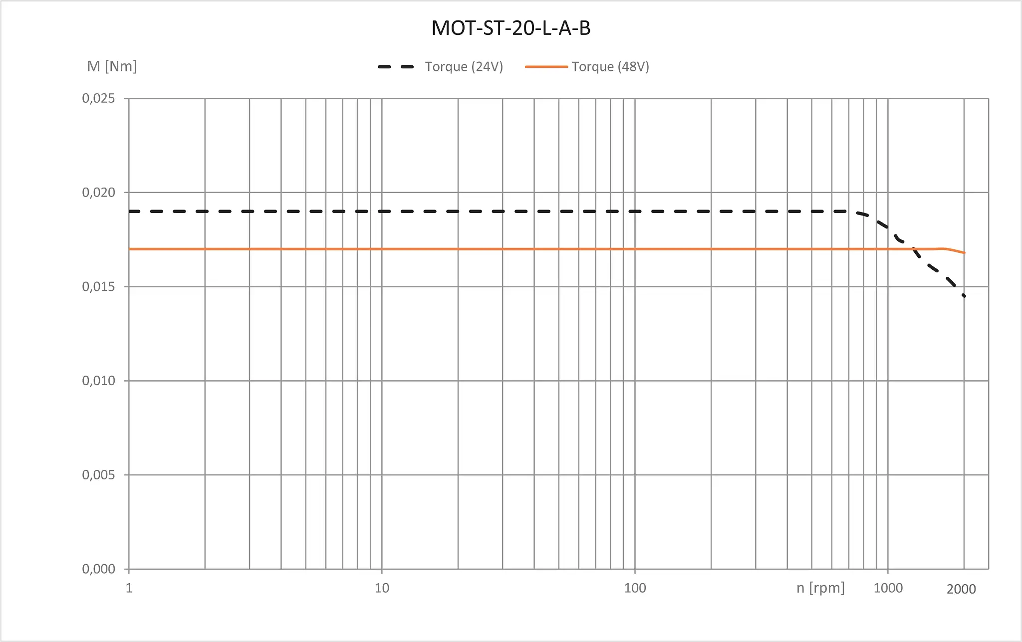 MOT-ST-20-L-A-B technical drawing