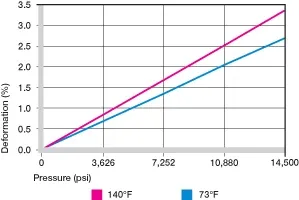 deformación de los casquillos de plástico