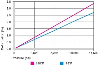 deformación de los casquillos de plástico